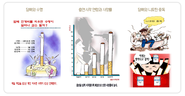 흡연과 질병 이미지